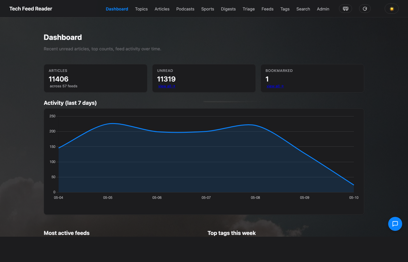 Dashboard view: article counts, activity chart, top feeds and tags.